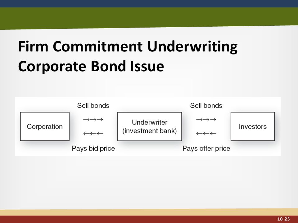 Firm Commitment Underwriting Corporate Bond Issue 18-23