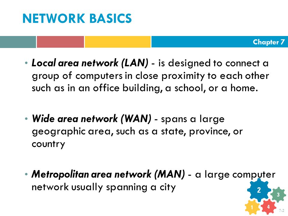 Chapter NETWORK BASICS Local area network (LAN) - is designed to connect a group of computers in close proximity to each other such as in an office building, a school, or a home.