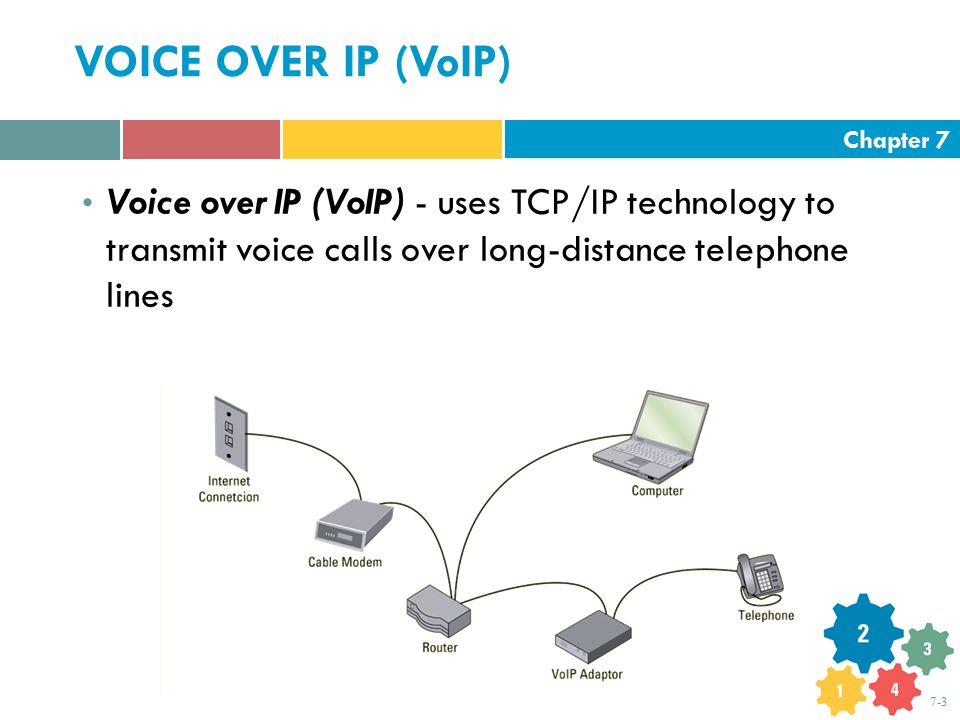 Chapter VOICE OVER IP (VoIP) Voice over IP (VoIP) - uses TCP/IP technology to transmit voice calls over long-distance telephone lines