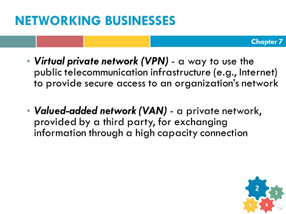 Chapter NETWORKING BUSINESSES Virtual private network (VPN) - a way to use the public telecommunication infrastructure (e.g., Internet) to provide secure access to an organization’s network Valued-added network (VAN) - a private network, provided by a third party, for exchanging information through a high capacity connection