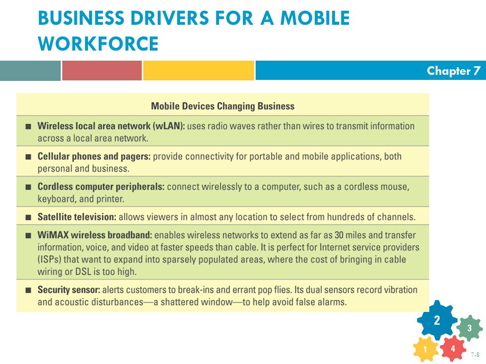 Chapter BUSINESS DRIVERS FOR A MOBILE WORKFORCE