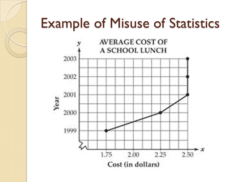 Misuse of Statistics using statistics selectively to give a more favorable view of your product