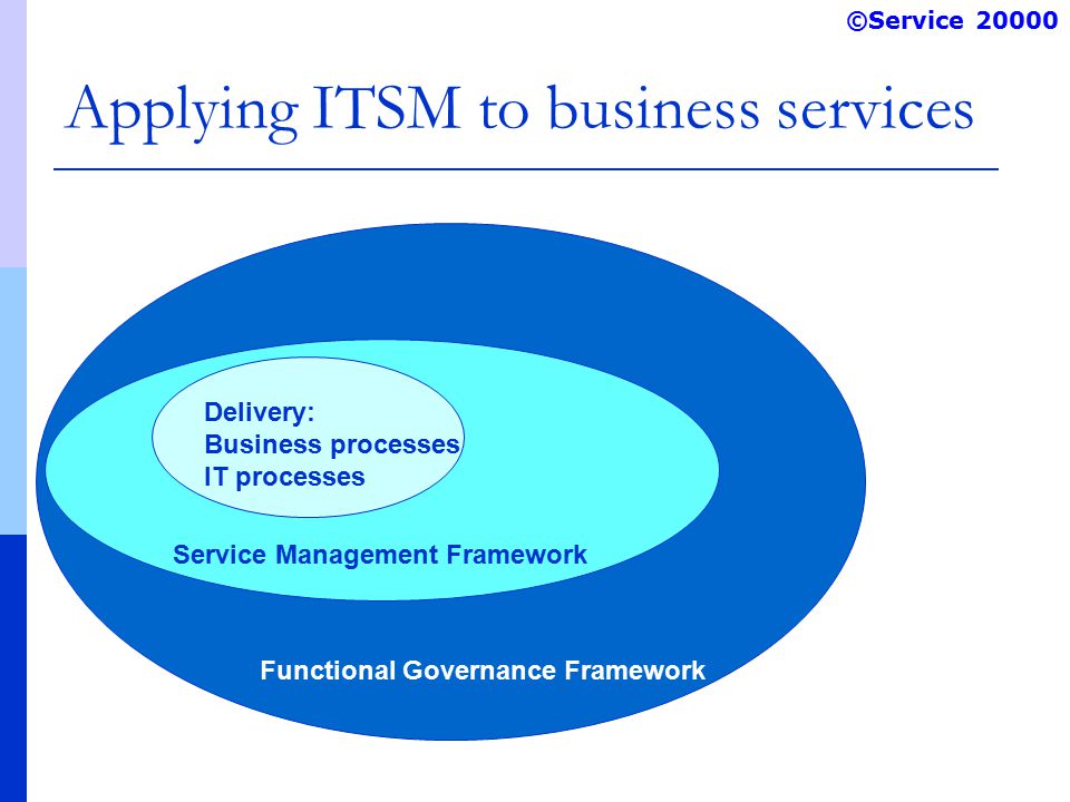 ©Service Applying ITSM to business services Functional Governance Framework Service Management Framework Delivery: Business processes IT processes