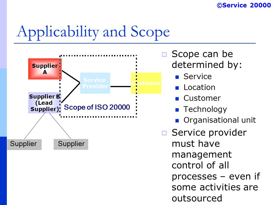 ©Service Scope of ISO Customer Supplier A Service Provider Supplier B (Lead Supplier) Supplier Applicability and Scope  Scope can be determined by: Service Location Customer Technology Organisational unit  Service provider must have management control of all processes – even if some activities are outsourced
