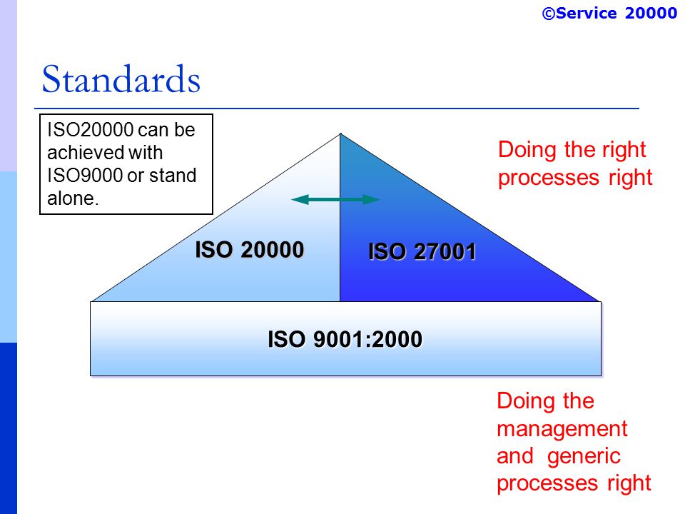 ©Service Standards ISO ISO ISO 9001:2000 ISO20000 can be achieved with ISO9000 or stand alone.