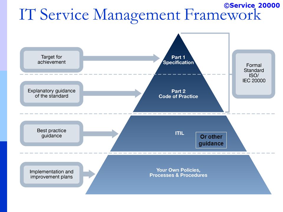 ©Service IT Service Management Framework With acknowledgement of BSI, OGC and ITSMF Or other guidance