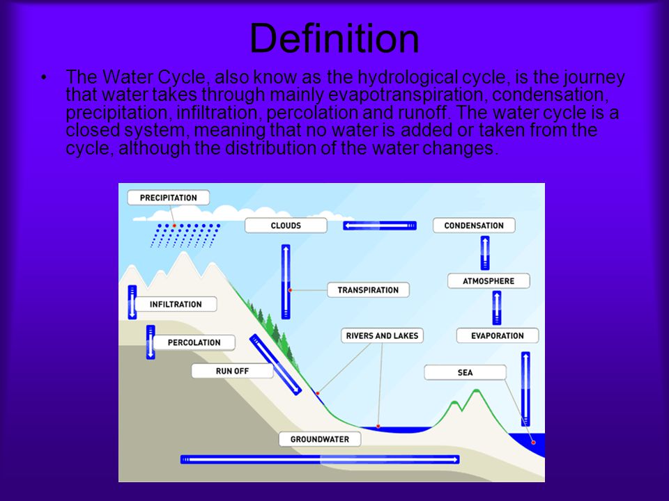 By Andrew Lee and Oliver Royle. Definition The Water Cycle, also know as  the hydrological cycle, is the journey that water takes through mainly  evapotranspiration, - ppt download