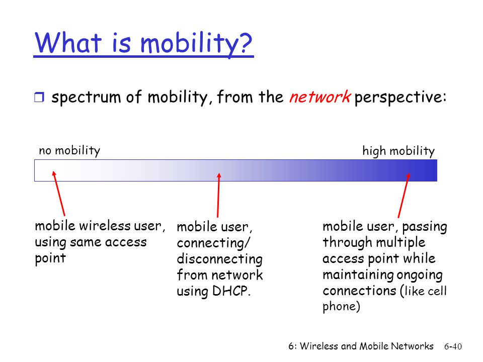 6: Wireless and Mobile Networks6-40 What is mobility.