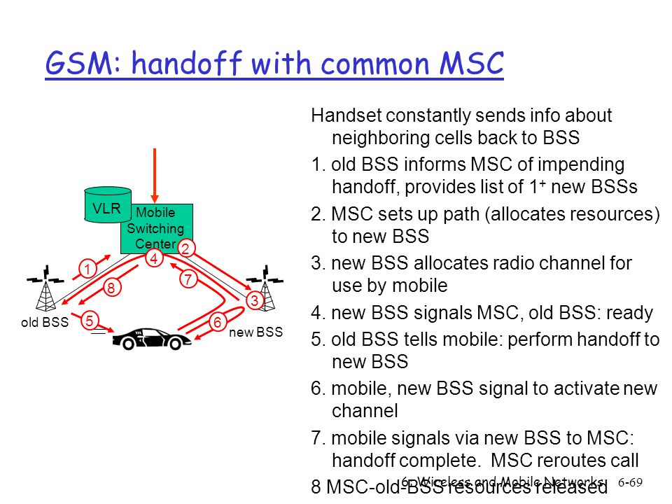 6: Wireless and Mobile Networks6-69 Mobile Switching Center VLR old BSS GSM: handoff with common MSC new BSS Handset constantly sends info about neighboring cells back to BSS 1.
