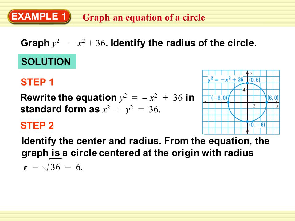 EXAMPLE 1 Graph an equation of a circle Graph y 2 = – x