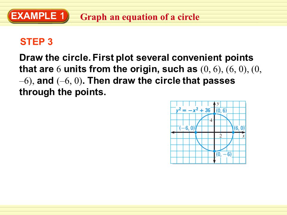 EXAMPLE 1 Graph an equation of a circle STEP 3 Draw the circle.