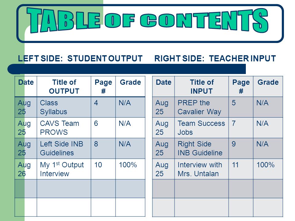 LEFT SIDE: STUDENT OUTPUTRIGHT SIDE: TEACHER INPUT DateTitle of INPUT Page # Grade Aug 25 PREP the Cavalier Way 5N/A Aug 25 Team Success Jobs 7N/A Aug 25 Right Side INB Guideline 9N/A Aug 25 Interview with Mrs.