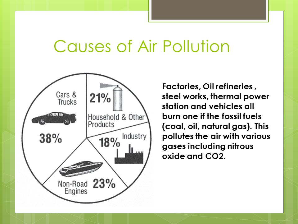 Causes of Air Pollution Factories, Oil refineries, steel works, thermal power station and vehicles all burn one if the fossil fuels (coal, oil, natural gas).
