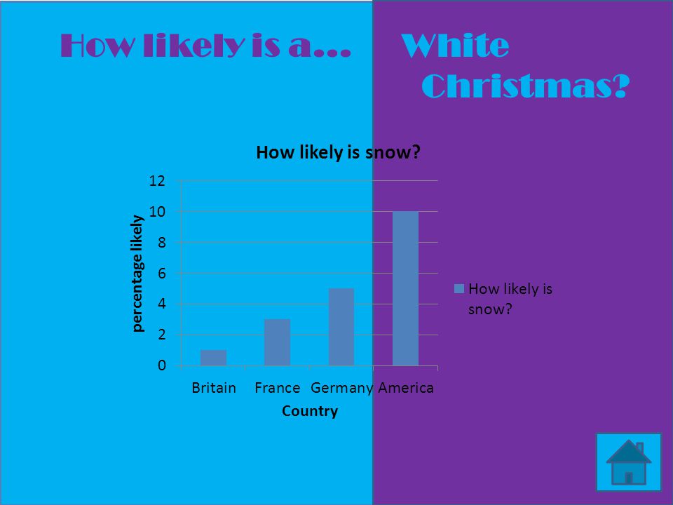 How likely is a... White Christmas