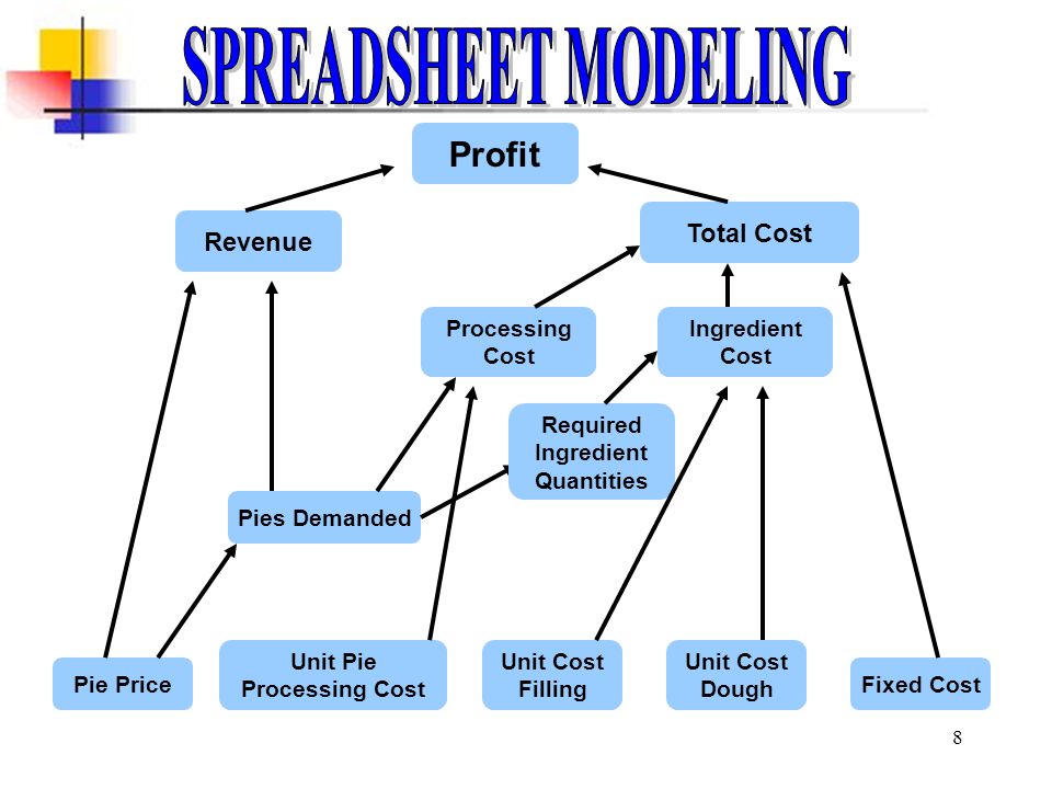 1 basic profit models chapter 3 part 1 influence diagram ppt