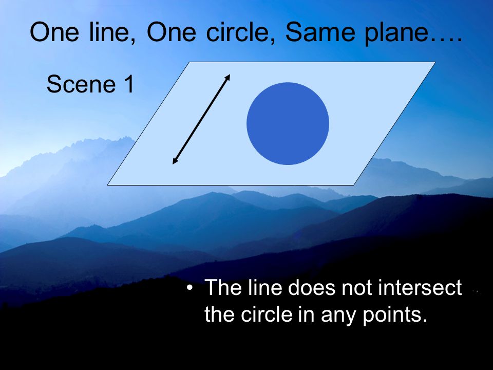 One line, One circle, Same plane…. The line does not intersect the circle in any points. Scene 1