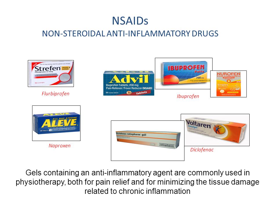 Flurbiprofen Ibuprofen Naproxen Diclofenac NSAIDs NON-STEROIDAL ANTI-INFLAMMATORY DRUGS Gels containing an anti-inflammatory agent are commonly used in physiotherapy, both for pain relief and for minimizing the tissue damage related to chronic inflammation