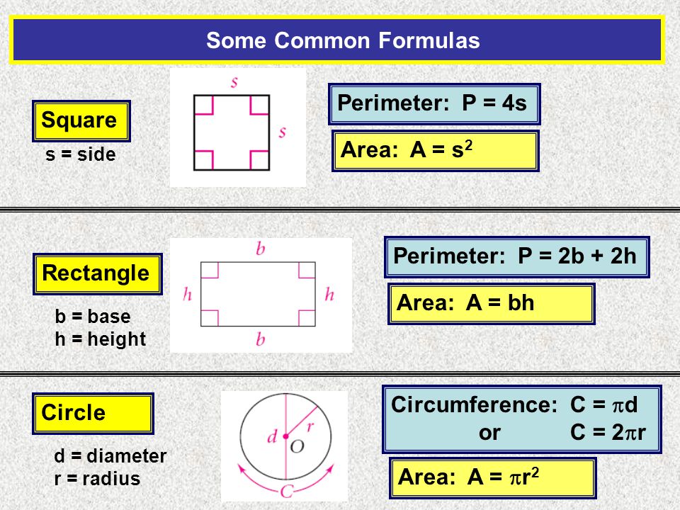 Some Common Formulas Square Perimeter: P = 4s Area: A = s 2 Rectangle Perimeter: P = 2b + 2h Area: A = bh b = base h = height s = side Circle d = diameter r = radius Circumference: C =  d or C = 2  r Area: A =  r 2