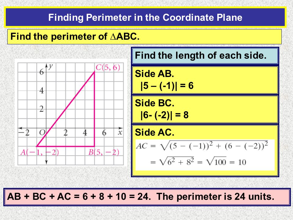 Finding Perimeter in the Coordinate Plane Find the perimeter of ∆ ABC.