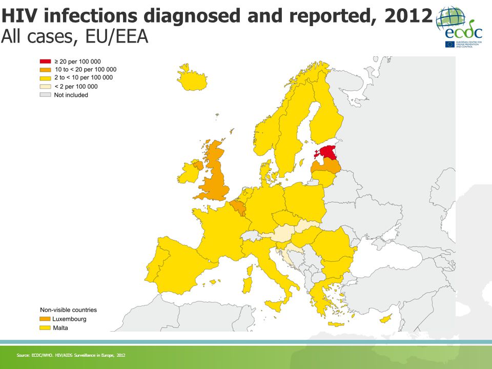 HIV infections diagnosed and reported, 2012 All cases, EU/EEA Source: ECDC/WHO.