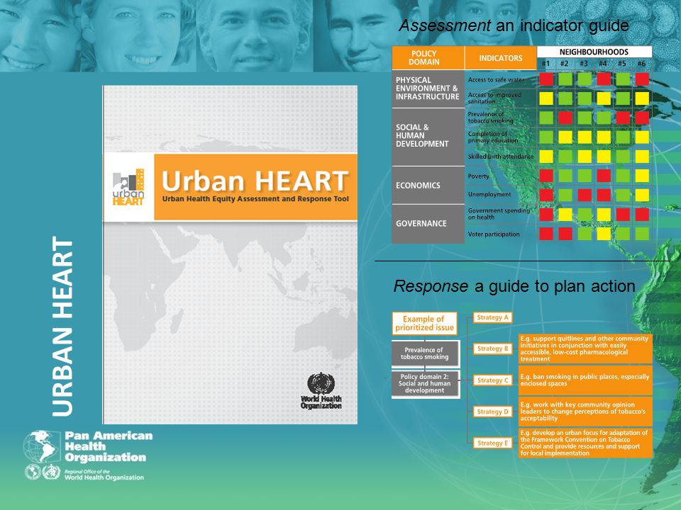URBAN HEART Assessment an indicator guide Response a guide to plan action