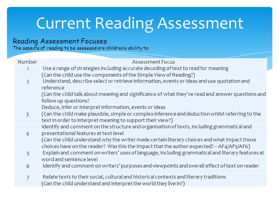 NumberAssessment Focus 1 Use a range of strategies including accurate decoding of text to read for meaning (Can the child use the components of the Simple View of Reading ) 2 Understand, describe select or retrieve information, events or ideas and use quotation and reference (Can the child talk about meaning and significance of what they’ve read and answer questions and follow up questions.