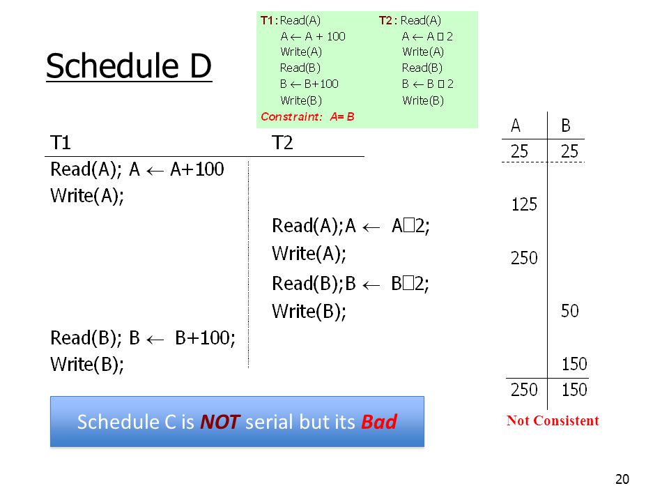 20 Schedule D Schedule C is NOT serial but its Bad Not Consistent
