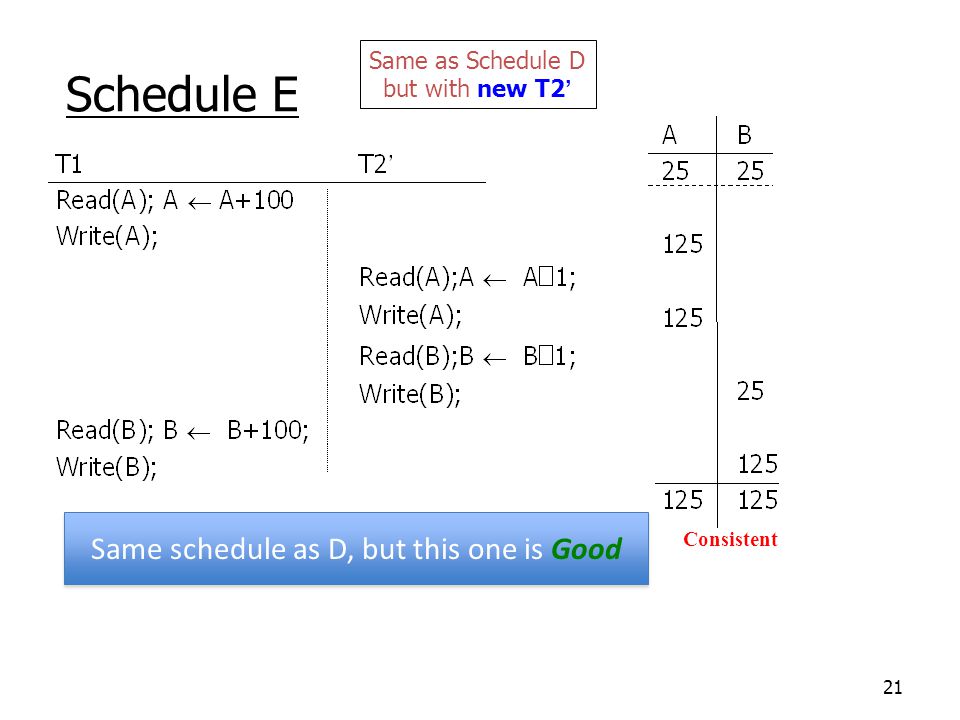 21 Schedule E Same as Schedule D but with new T2’ Same schedule as D, but this one is Good Consistent