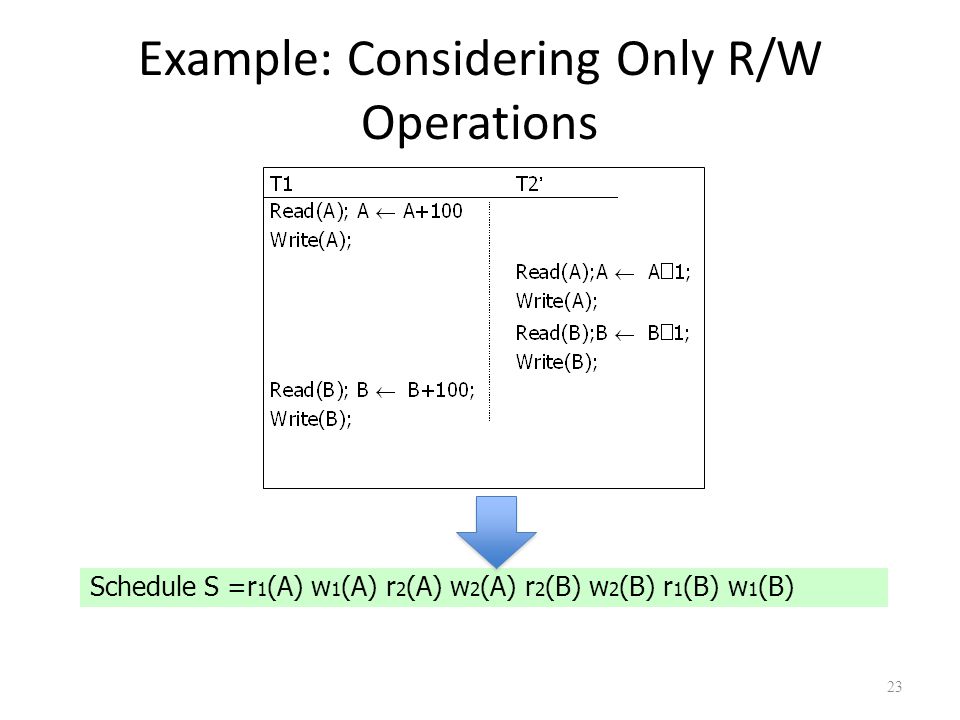 Example: Considering Only R/W Operations 23 Schedule S =r 1 (A) w 1 (A) r 2 (A) w 2 (A) r 2 (B) w 2 (B) r 1 (B) w 1 (B)