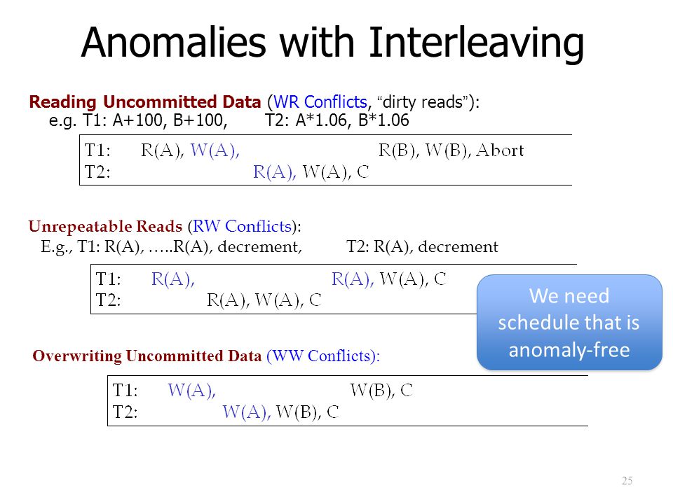 Anomalies with Interleaving Reading Uncommitted Data (WR Conflicts, dirty reads ): e.g.
