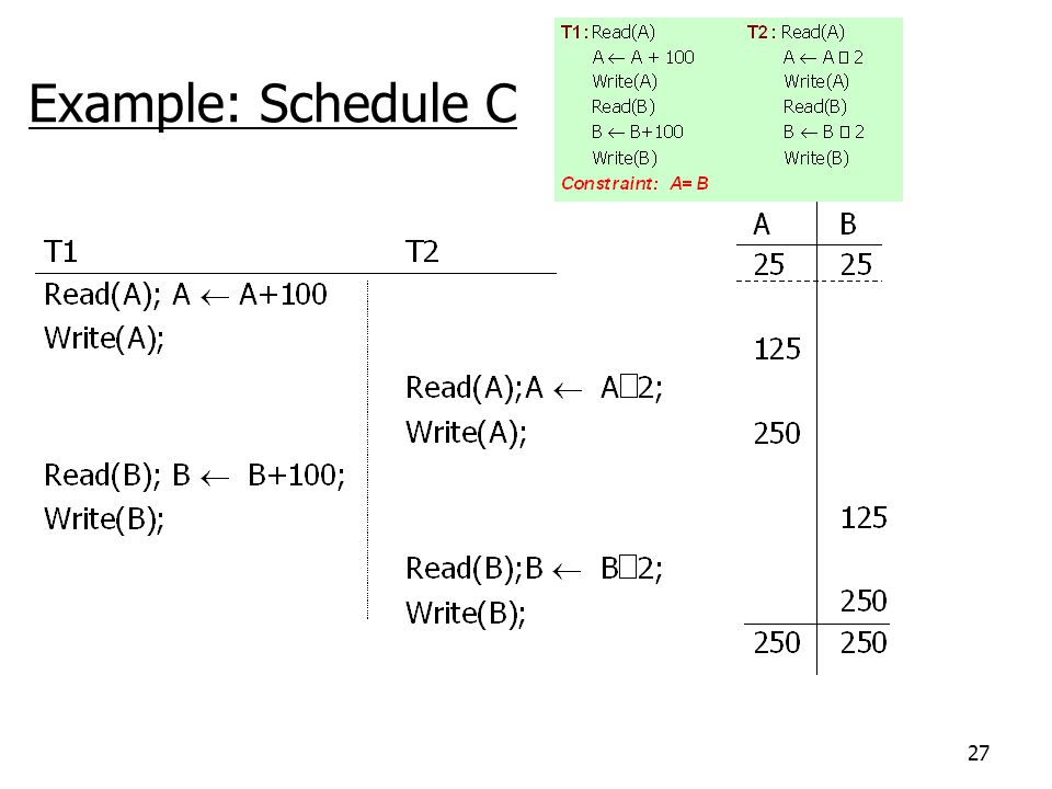 27 Example: Schedule C