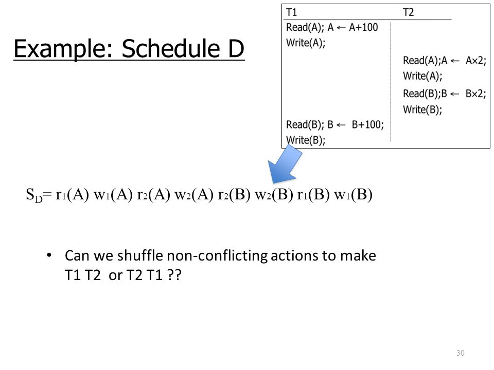 30 Example: Schedule D S D = r 1 (A) w 1 (A) r 2 (A) w 2 (A) r 2 (B) w 2 (B) r 1 (B) w 1 (B) Can we shuffle non-conflicting actions to make T1 T2 or T2 T1