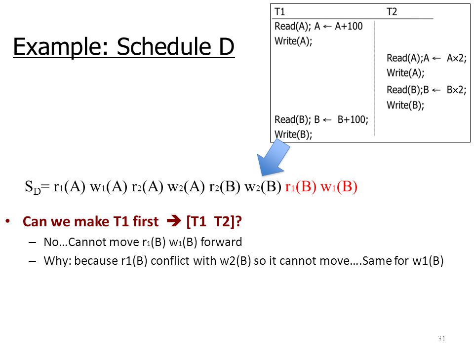 31 Example: Schedule D S D = r 1 (A) w 1 (A) r 2 (A) w 2 (A) r 2 (B) w 2 (B) r 1 (B) w 1 (B) Can we make T1 first  [T1 T2].