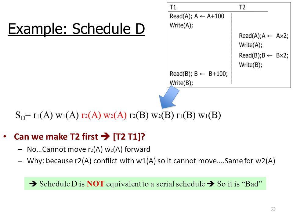 32 Example: Schedule D S D = r 1 (A) w 1 (A) r 2 (A) w 2 (A) r 2 (B) w 2 (B) r 1 (B) w 1 (B) Can we make T2 first  [T2 T1].