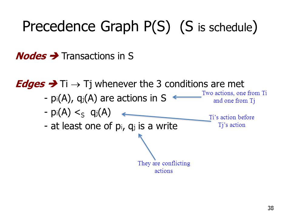 38 Nodes  Transactions in S Edges  Ti  Tj whenever the 3 conditions are met - p i (A), q j (A) are actions in S - p i (A) < S q j (A) - at least one of p i, q j is a write Precedence Graph P(S) (S is schedule ) Two actions, one from Ti and one from Tj Ti’s action before Tj’s action They are conflicting actions