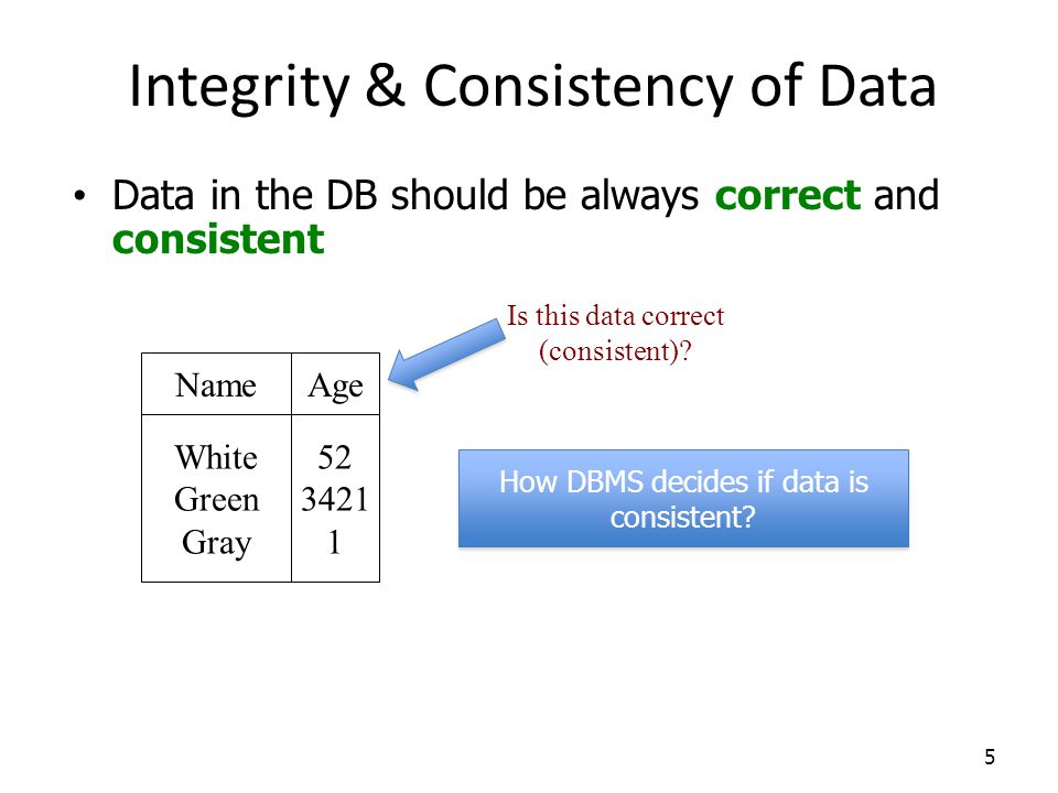 5 Data in the DB should be always correct and consistent Name White Green Gray Age Integrity & Consistency of Data How DBMS decides if data is consistent.
