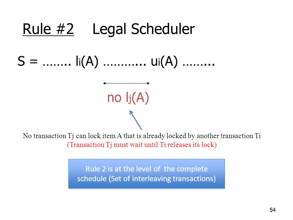 54 Rule #2 Legal Scheduler S = …….. l i (A) ………...