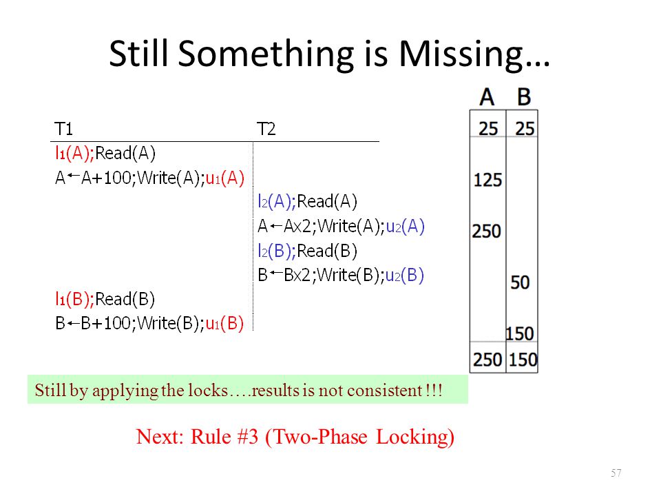Still Something is Missing… 57 Still by applying the locks….results is not consistent !!.