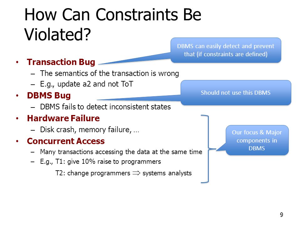 9 How Can Constraints Be Violated.