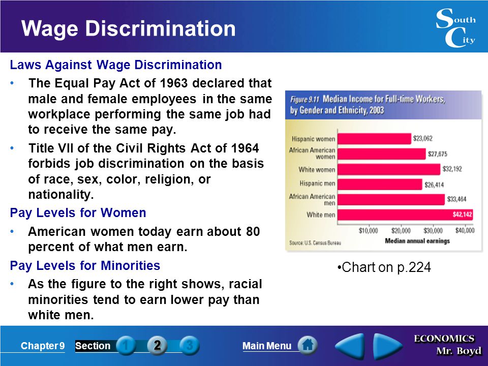 Chapter 9SectionMain Menu Wage Discrimination Laws Against Wage Discrimination The Equal Pay Act of 1963 declared that male and female employees in the same workplace performing the same job had to receive the same pay.