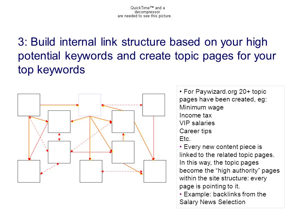 3: Build internal link structure based on your high potential keywords and create topic pages for your top keywords For Paywizard.org 20+ topic pages have been created, eg: Minimum wage Income tax VIP salaries Career tips Etc.