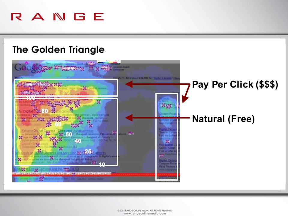 The Golden Triangle Pay Per Click ($$$) Natural (Free)