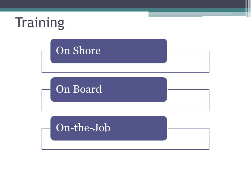 Training On ShoreOn BoardOn-the-Job