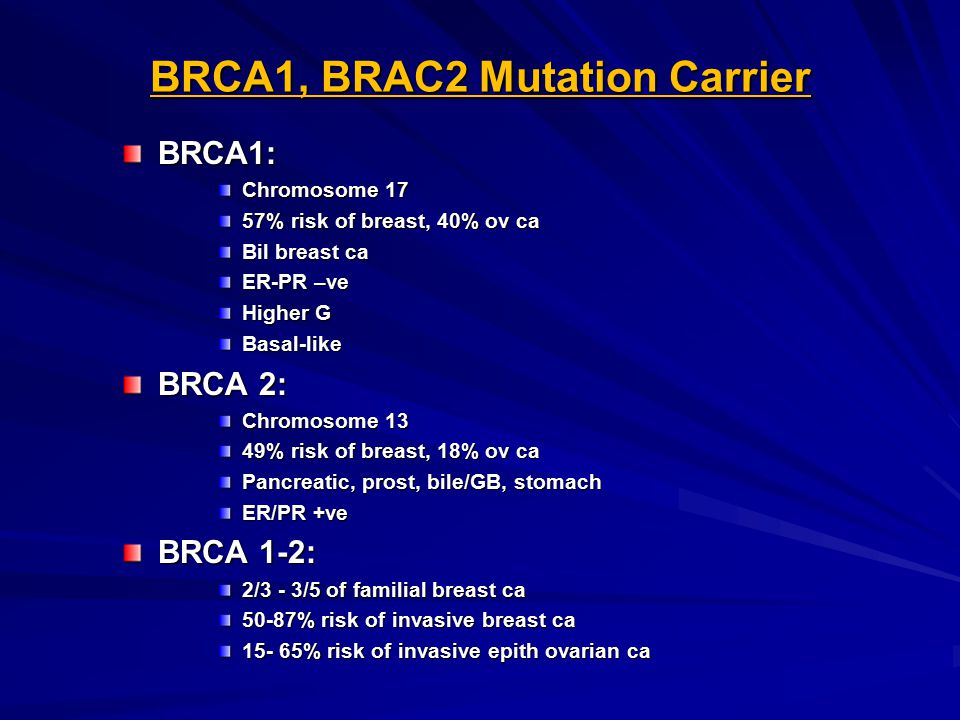 BRCA1, BRAC2 Mutation Carrier BRCA1: Chromosome 17 57% risk of breast, 40% ov ca Bil breast ca ER-PR –ve Higher G Basal-like BRCA 2: Chromosome 13 49% risk of breast, 18% ov ca Pancreatic, prost, bile/GB, stomach ER/PR +ve BRCA 1-2: 2/3 - 3/5 of familial breast ca 50-87% risk of invasive breast ca % risk of invasive epith ovarian ca