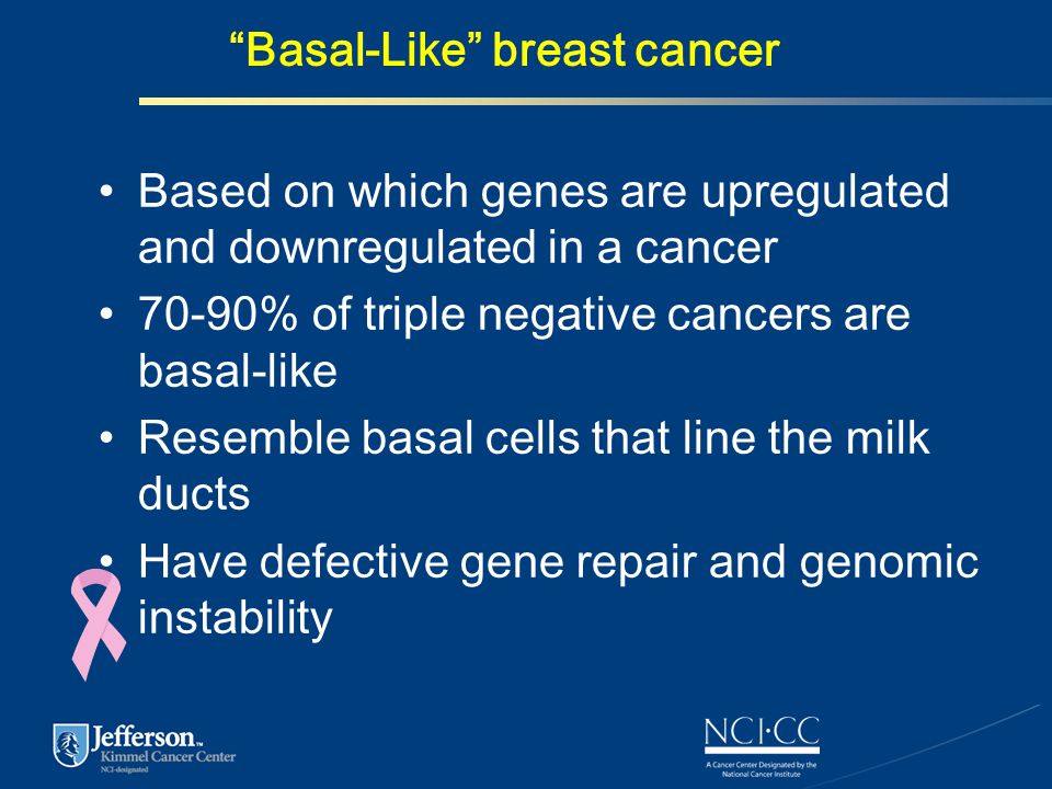 Basal-Like breast cancer Based on which genes are upregulated and downregulated in a cancer 70-90% of triple negative cancers are basal-like Resemble basal cells that line the milk ducts Have defective gene repair and genomic instability