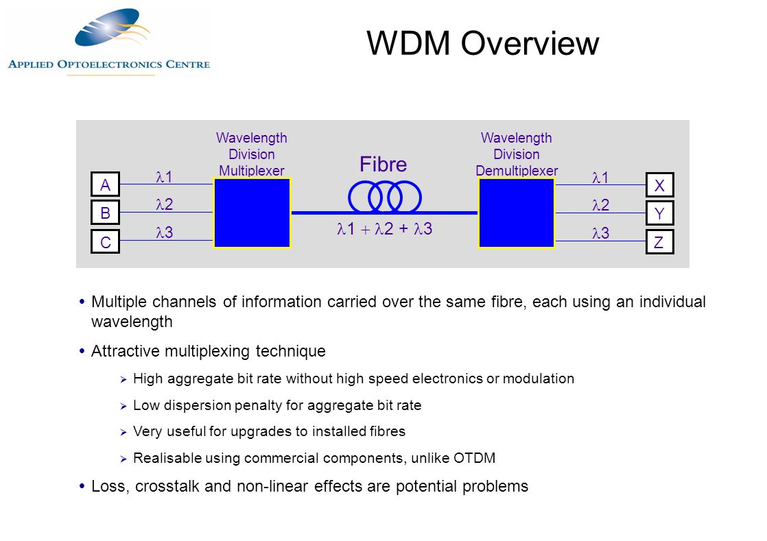 Wdm device. WDM мультиплексирование. Технологии спектрального уплотнения WDM. WDM технология. CWDM схема.