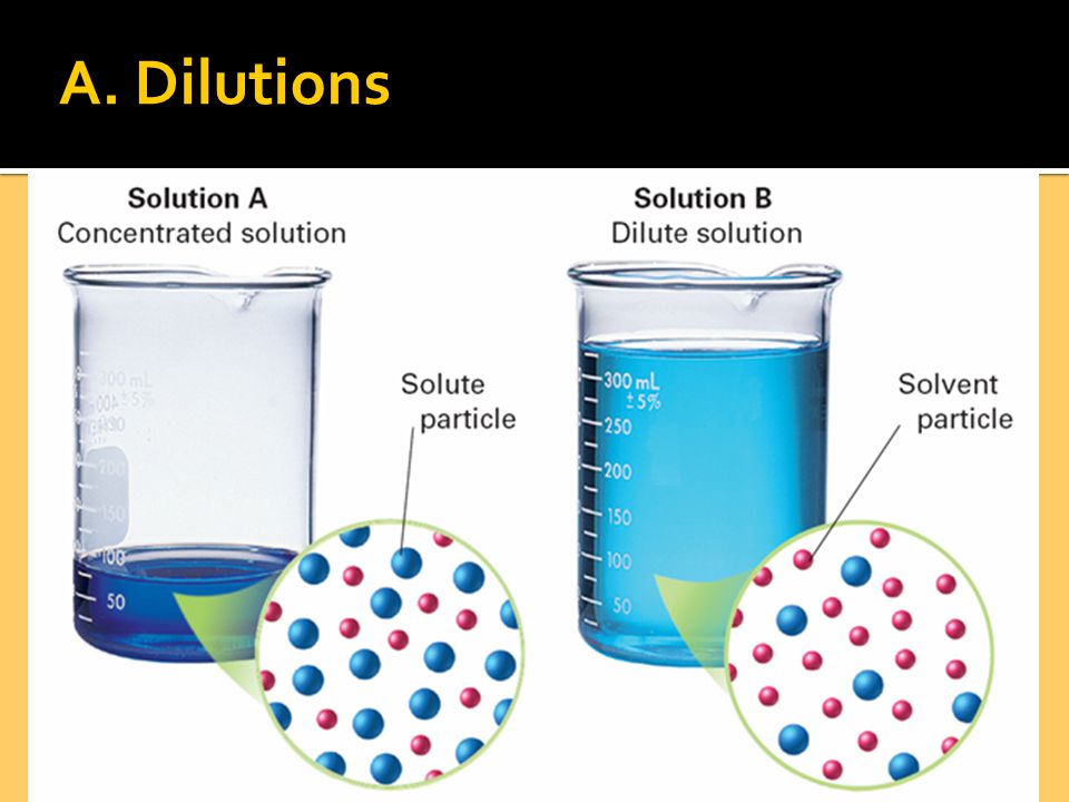 A. Dilutions