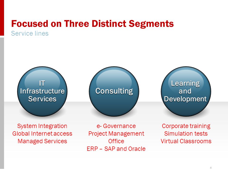 4 Focused on Three Distinct Segments Consulting IT Infrastructure Services Learning and Development Service lines System Integration Global Internet access Managed Services e- Governance Project Management Office ERP – SAP and Oracle Corporate training Simulation tests Virtual Classrooms