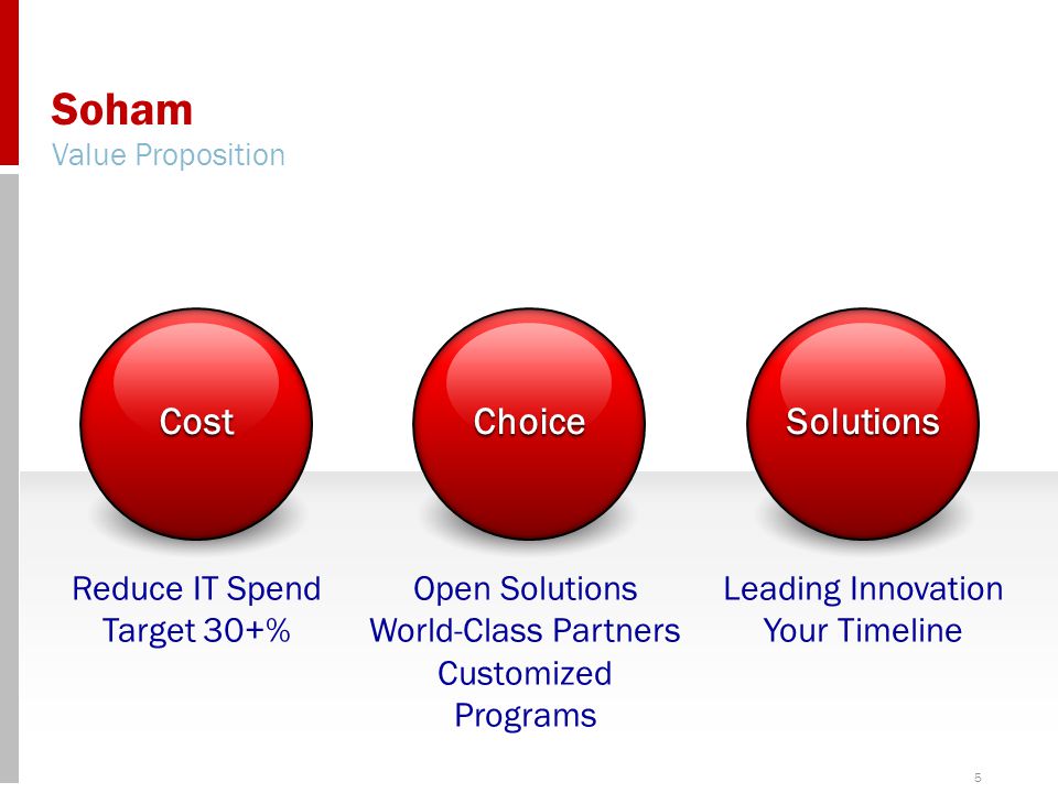 5 Soham Reduce IT Spend Target 30+% Open Solutions World-Class Partners Customized Programs Leading Innovation Your Timeline ChoiceCostSolutions Value Proposition