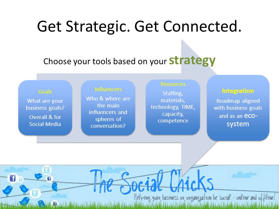 Get Strategic. Get Connected. Goals What are your business goals.